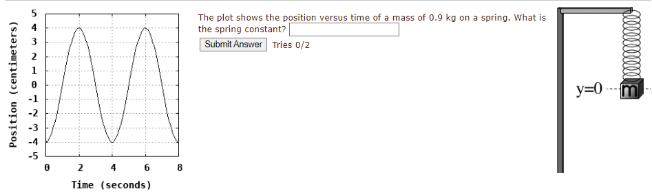 Position (centimeters)
& AWNA AINEIS
2
4
Time (seconds)
6
8
The plot shows the position versus time of a mass of 0.9 kg on a spring. What is
the spring constant?
Submit Answer Tries 0/2
All!!!!!!!!
y=0-m