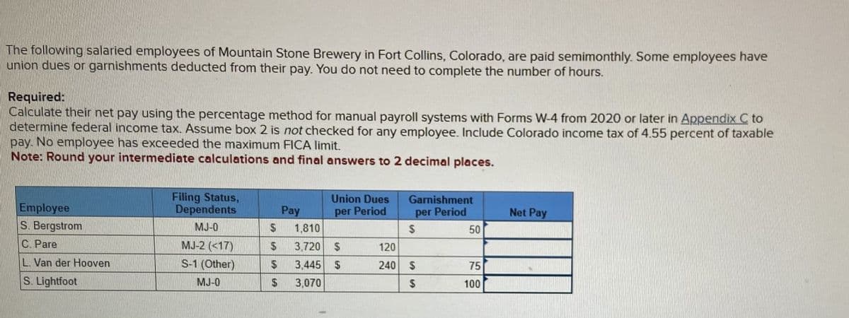 The following salaried employees of Mountain Stone Brewery in Fort Collins, Colorado, are paid semimonthly. Some employees have
union dues or garnishments deducted from their pay. You do not need to complete the number of hours.
Required:
Calculate their net pay using the percentage method for manual payroll systems with Forms W-4 from 2020 or later in Appendix C to
determine federal income tax. Assume box 2 is not checked for any employee. Include Colorado income tax of 4.55 percent of taxable
pay. No employee has exceeded the maximum FICA limit.
Note: Round your intermediate calculations and final answers to 2 decimal places.
Employee
S. Bergstrom
C. Pare
L. Van der Hooven
S. Lightfoot
Filing Status,
Dependents
MJ-0
MJ-2 (<17)
S-1 (Other)
MJ-0
$
$
$
$
Pay
Union Dues
per Period
1,810
3,720 $
3,445 $
3,070
120
240
Garnishment
per Period
$
$
$
50
75
100
Net Pay