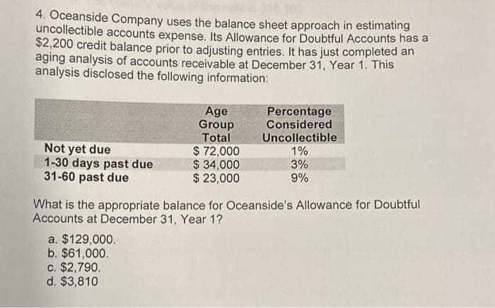 4. Oceanside Company uses the balance sheet approach in estimating
uncollectible accounts expense. Its Allowance for Doubtful Accounts has a
$2,200 credit balance prior to adjusting entries. It has just completed an
aging analysis of accounts receivable at December 31, Year 1. This
analysis disclosed the following information:
Not yet due
1-30 days past due
31-60 past due
Age
Group
Total
a. $129,000.
b. $61,000.
c. $2,790.
d. $3,810
$ 72,000
$ 34,000
$ 23,000
Percentage
Considered
Uncollectible
1%
3%
9%
What is the appropriate balance for Oceanside's Allowance for Doubtful
Accounts at December 31, Year 1?