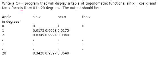 Write a C++ program that will display a table of trigonometric functions: sin x, cos x, and
tan x for x is from 0 to 20 degrees. The output should be:
Angle
in degrees
sin x
cos x
tan x
1
1
0.0175 0.9998 0.0175
2
0.0349 0.9994 0.0349
20
0.3420 0.9397 0.3640
