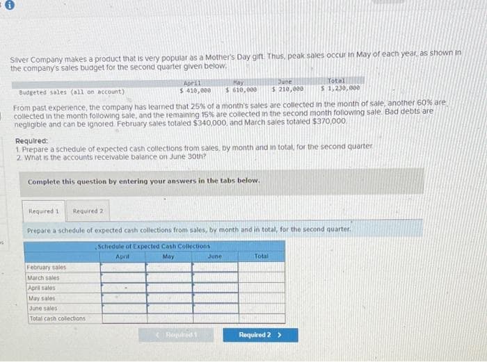 Silver Company makes a product that is very popular as a Mother's Day gift. Thus, peak sales occur in May of each year, as shown in
the company's sales budget for the second quarter given below.
April
$ 410,000
Budgeted sales (all on account)
From past experience, the company has learned that 25% of a month's sales are collected in the month of sale, another 60% are
collected in the month following sale, and the remaining 15% are collected in the second month following sale. Bad debts are
negligible and can be ignored. February sales totaled $340,000, and March sales totaled $370,000
Complete this question by entering your answers in the tabs below.
Required 1
May
$ 610,000
Required:
1. Prepare a schedule of expected cash collections from sales, by month and in total, for the second quarter
2. What is the accounts receivable balance on June 30th?
February sales
March sales
April sales
May sales
June sales
Total cash collections
Required 2
Prepare a schedule of expected cash collections from sales, by month and in total, for the second quarter.
Schedule of Expected Cash Collections
April
May
Required
June
$ 210,000
June
Total
$ 1,230,000
Total
Required 2 >