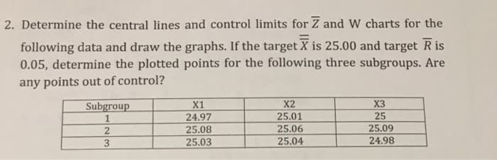 2. Determine the central lines and control limits for Z and W charts for the
following data and draw the graphs. If the target X is 25.00 and target Ris
0.05, determine the plotted points for the following three subgroups. Are
any points out of control?
Subgroup
1
2
3
X1
24.97
25.08
25.03
X2
25.01
25.06
25.04
X3
25
25.09
24.98