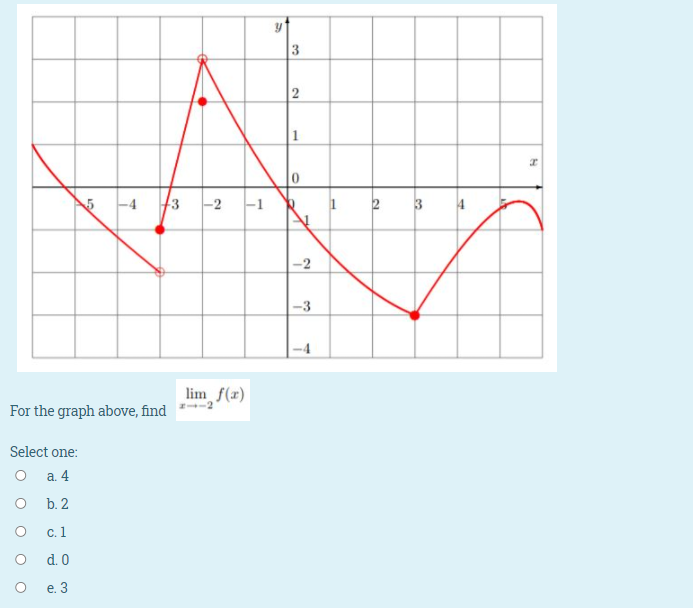 -2
-1
-2
-3
-4
lim f(x)
2--2
For the graph above, find
Select one:
а. 4
b. 2
с. 1
d. 0
O e.3
2.
