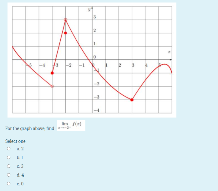 3
2
-4
3
-2
-1
2
3
-2
-3
lim f(x)
For the graph above, find -2-
Select one:
a. 2
b. 1
с. 3
d. 4
O e. 0
