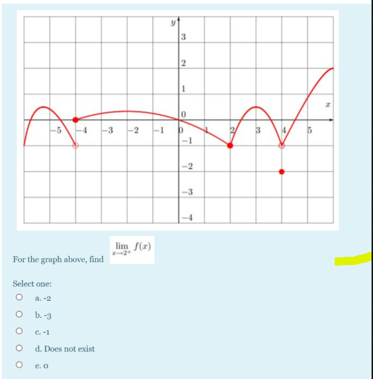 3
1
-5
-3 -2 -1
4
-1
-2
-3
lim f(r)
I-2+
For the graph above, find
Select one:
а.-2
b. -3
с. -1
d. Does not exist
e. o
2.
