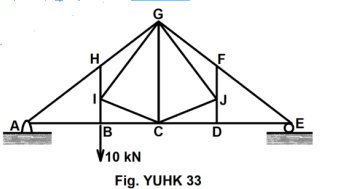 H
A
|B
V10 kN
Fig. YUHK 33
