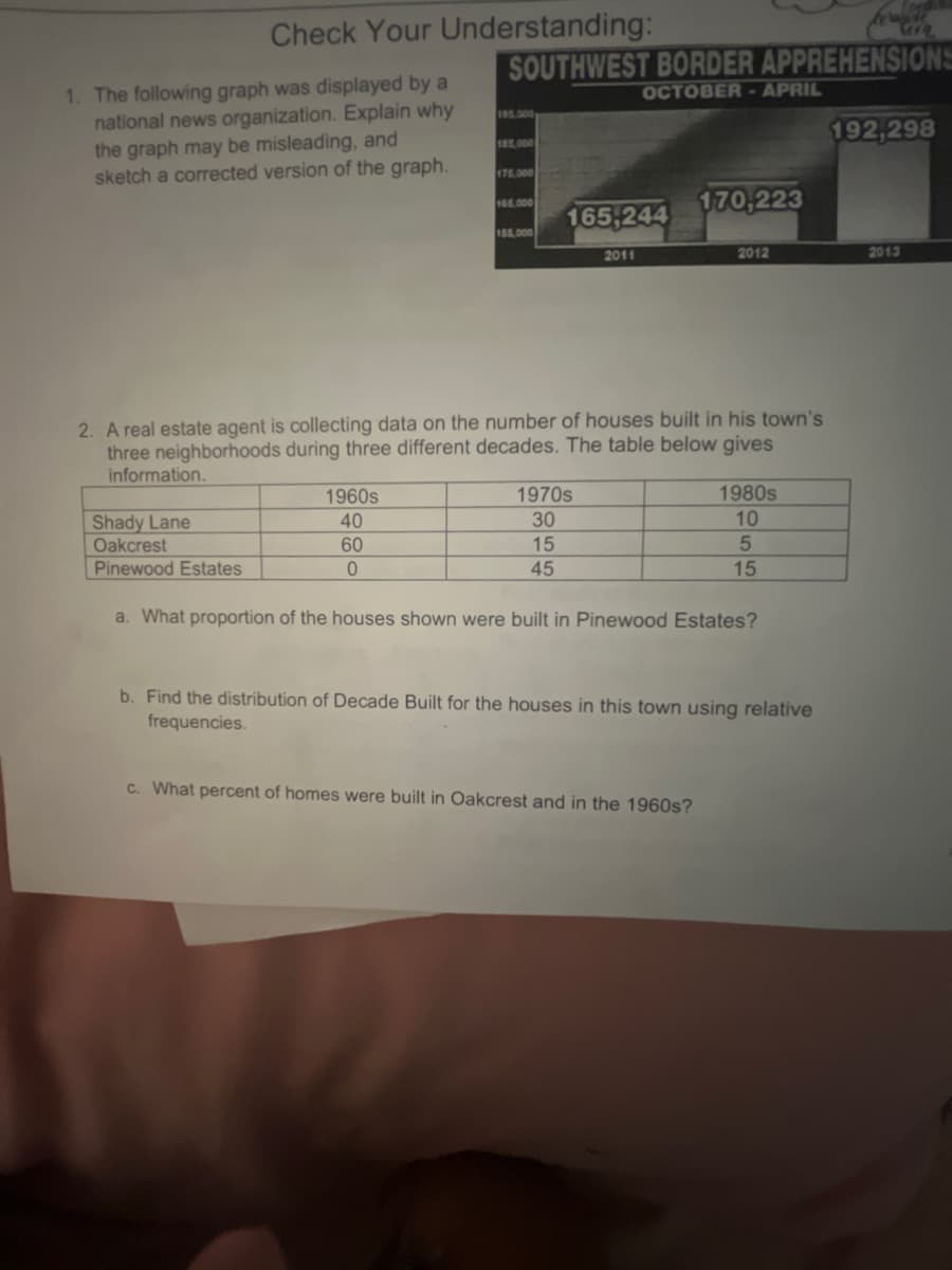 Check Your
1. The following graph was displayed by a
national news organization. Explain why
the graph may be misleading, and
sketch a corrected version of the graph.
Understanding:
Shady Lane
Oakcrest
Pinewood Estates
1960s
40
60
0
SOUTHWEST BORDER APPREHENSIONS
OCTOBER - APRIL
195,000
185,000
175,000
165.000
155,000
165,244
2011
2. A real estate agent is collecting data on the number of houses built in his town's
three neighborhoods during three different decades. The table below gives
information.
1970s
30
15
45
170,223
2012
c. What percent of homes were built in Oakcrest and in the 1960s?
1980s
10
5
15
a. What proportion of the houses shown were built in Pinewood Estates?
b. Find the distribution of Decade Built for the houses in this town using relative
frequencies.
Gra
192,298
2013