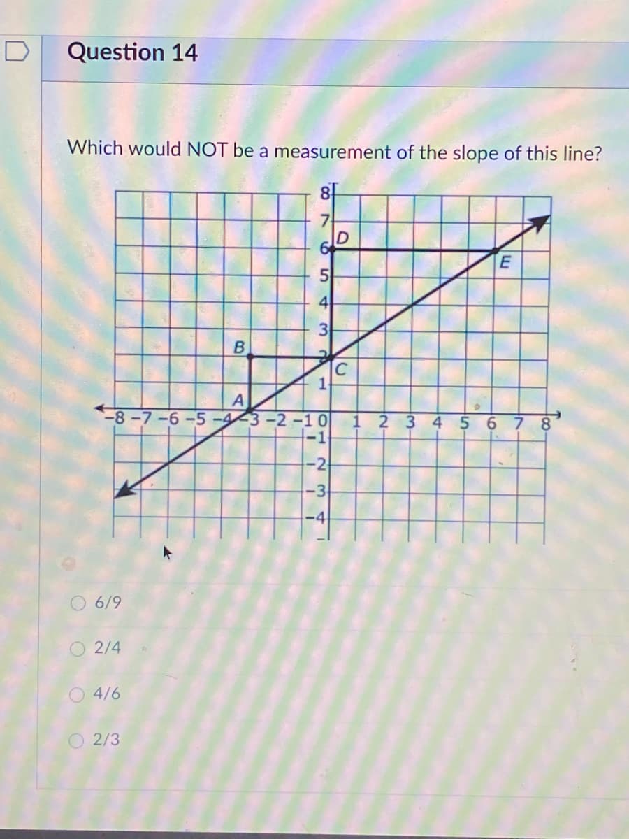 Question 14
Which would NOT be a measurement of the slope of this line?
7.
4
C
1.
-8-7-6-5-4-3-2-10
12 3
-1
5 6 7 8
-2
-3
-4
6/9
O 2/4
O4/6
O 2/3
D.
3)
