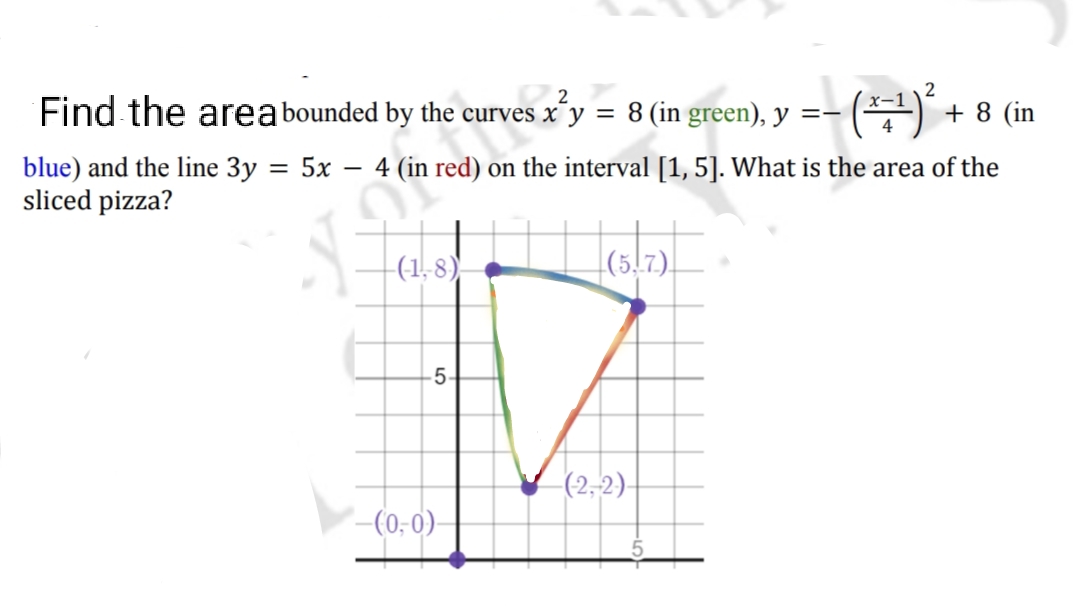 Find the area bounded by the curves x^y = 8 (in green), y = − ( ²²¹ ) ² +
2
-
+ 8 (in
red) on the interval [1, 5]. What is the area of the
blue) and the line 3y = 5x - 4
sliced pizza?
JS
-(-1,-8)
-5-
(0,0)
(5.7)
-(-2,-2)