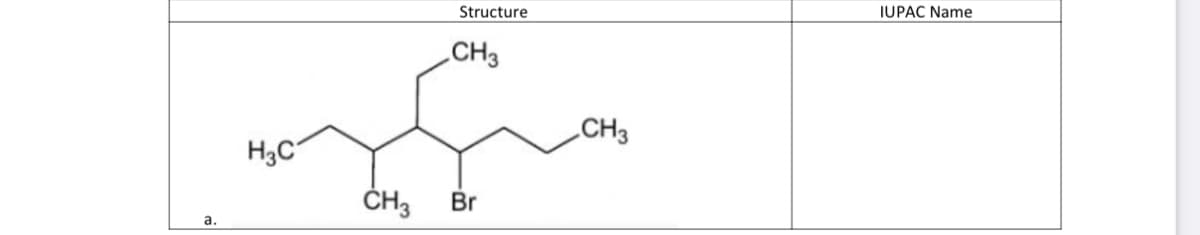 Structure
JUPAC Name
CH3
CH3
H3C
ČH3
Br
