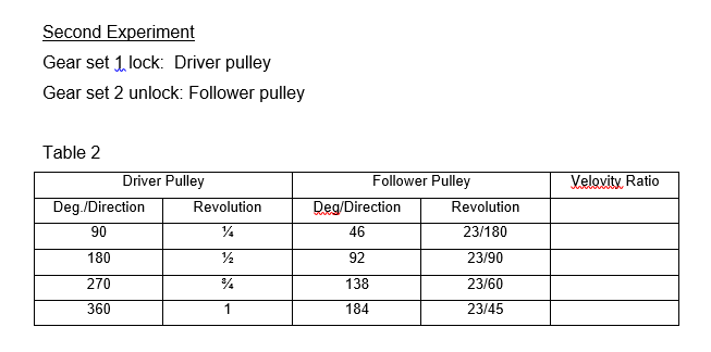 Second Experiment
Gear set 1 lock: Driver pulley
Gear set 2 unlock: Follower pulley
Table 2
Driver Pulley
Revolution
½
¾
1
Deg./Direction
90
180
270
360
Follower Pulley
Deg/Direction
46
92
138
184
Revolution
23/180
23/90
23/60
23/45
Velovity Ratio