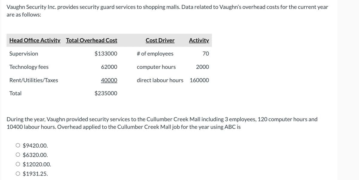 Vaughn Security Inc. provides security guard services to shopping malls. Data related to Vaughn's overhead costs for the current year
are as follows:
Head Office Activity Total Overhead Cost
Supervision
Technology fees
Rent/Utilities/Taxes
Total
Cost Driver
Activity.
$133000
# of employees
70
62000
computer hours
2000
40000
direct labour hours
160000
$235000
During the year, Vaughn provided security services to the Cullumber Creek Mall including 3 employees, 120 computer hours and
10400 labour hours. Overhead applied to the Cullumber Creek Mall job for the year using ABC is
O $9420.00.
○ $6320.00.
○ $12020.00.
○ $1931.25.