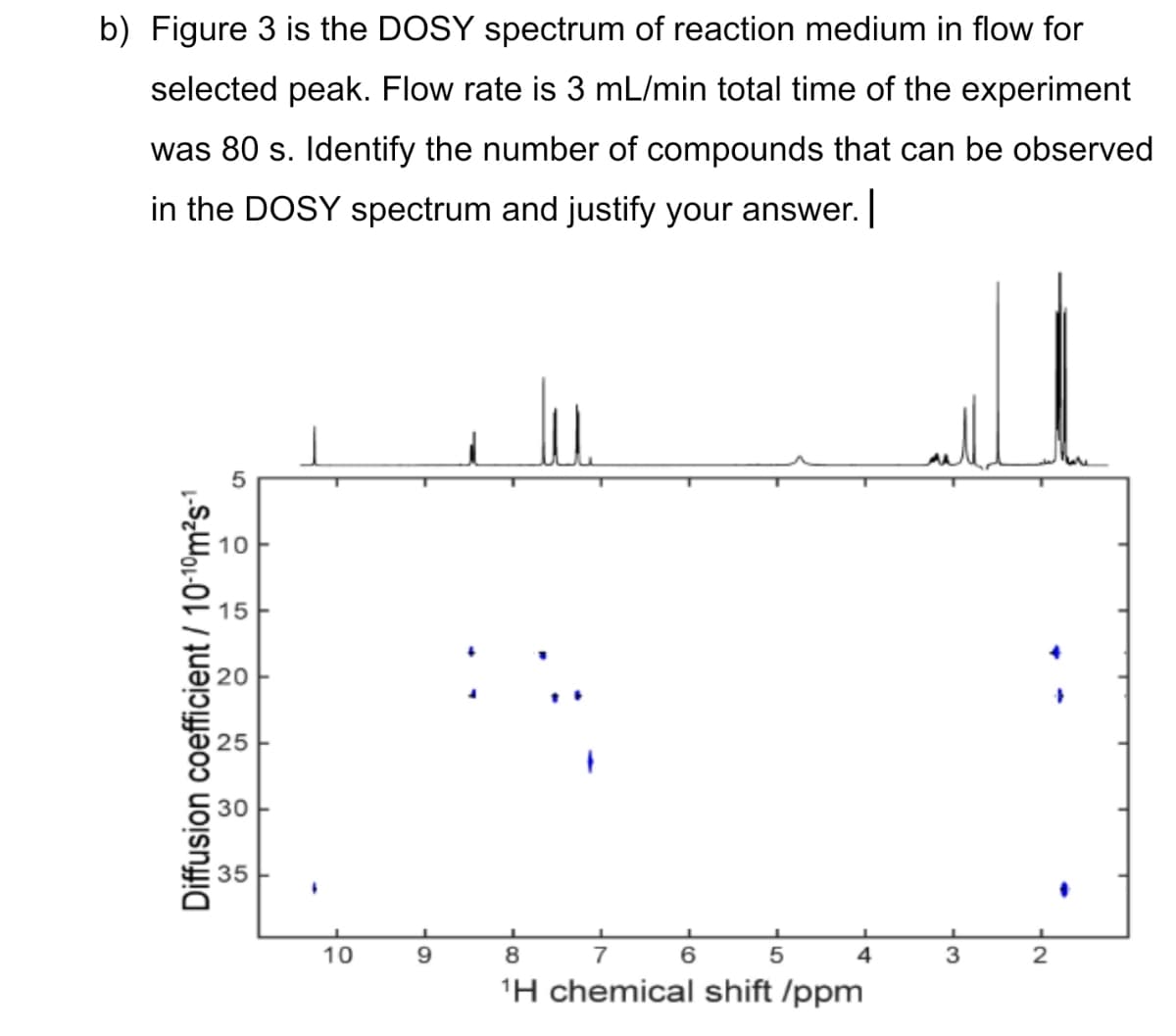 b) Figure 3 is the DOSY spectrum of reaction medium in flow for
selected peak. Flow rate is 3 mL/min total time of the experiment
was 80 s. Identify the number of compounds that can be observed
in the DOSY spectrum and justify your answer. |
Diffusion coefficient / 10-10 m²s-1
35
25
20
15
10
5
1
10
9
8
7
6
5
4
3
2
1H chemical shift /ppm