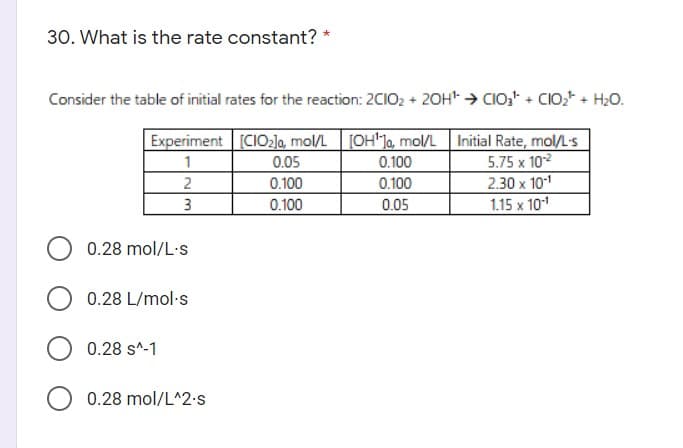 30. What is the rate constant? *
Consider the table of initial rates for the reaction: 2CIO2 + 20H* → CIO; + CIO;* + H20.
Experiment [CIO2z]o, mol/L [OH'J0, mol/L Initial Rate, mol/L-s
5.75 x 102
2.30 x 101
1.15 x 101
1
0.05
0.100
0.100
0.100
3
0.100
0.05
0.28 mol/L-s
0.28 L/mol·s
0.28 s^-1
0.28 mol/L^2-s
