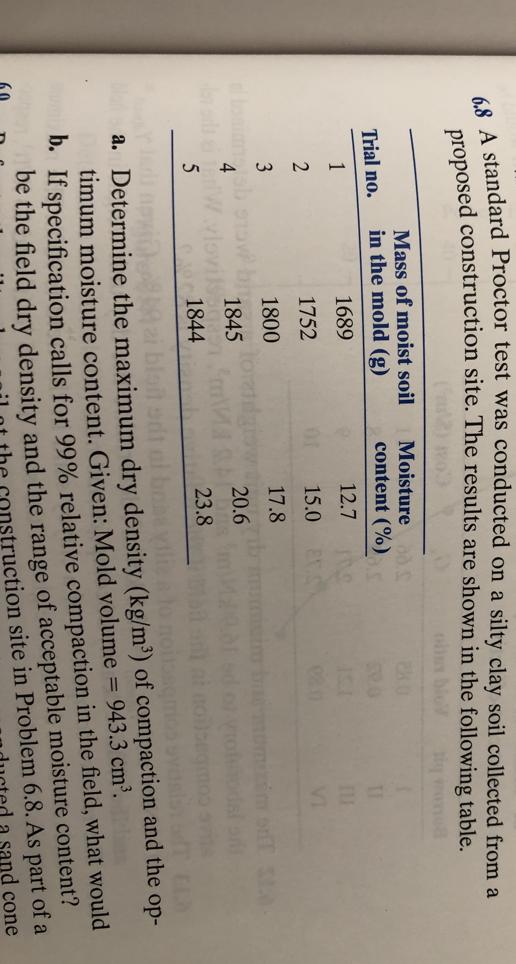 6.8 A standard Proctor test was conducted on a silty clay soil collected from a
proposed construction site. The results are shown in the following table.
(u2)
Mass of moist soil
in the mold (g)
Moisture 0.S
content (%)
Trial no.
II
1
1689
12.7
2
1752
15.0 ETS
08.0
VI
3
1800
17.8
onimetsh
TS
4
1845
20.6
5
23.8
A0 1844
adT CLD
a. Determine the maximum dry density (kg/m³) of compaction and the op-
timum moisture content. Given: Mold volume = 943.3 cm³.
D. If specification calls for 99% relative compaction in the field, what would
be the field dry density and the of acceptable moisture content?
onstruction site in Problem 6.8. As part of a
a sand cone
range
