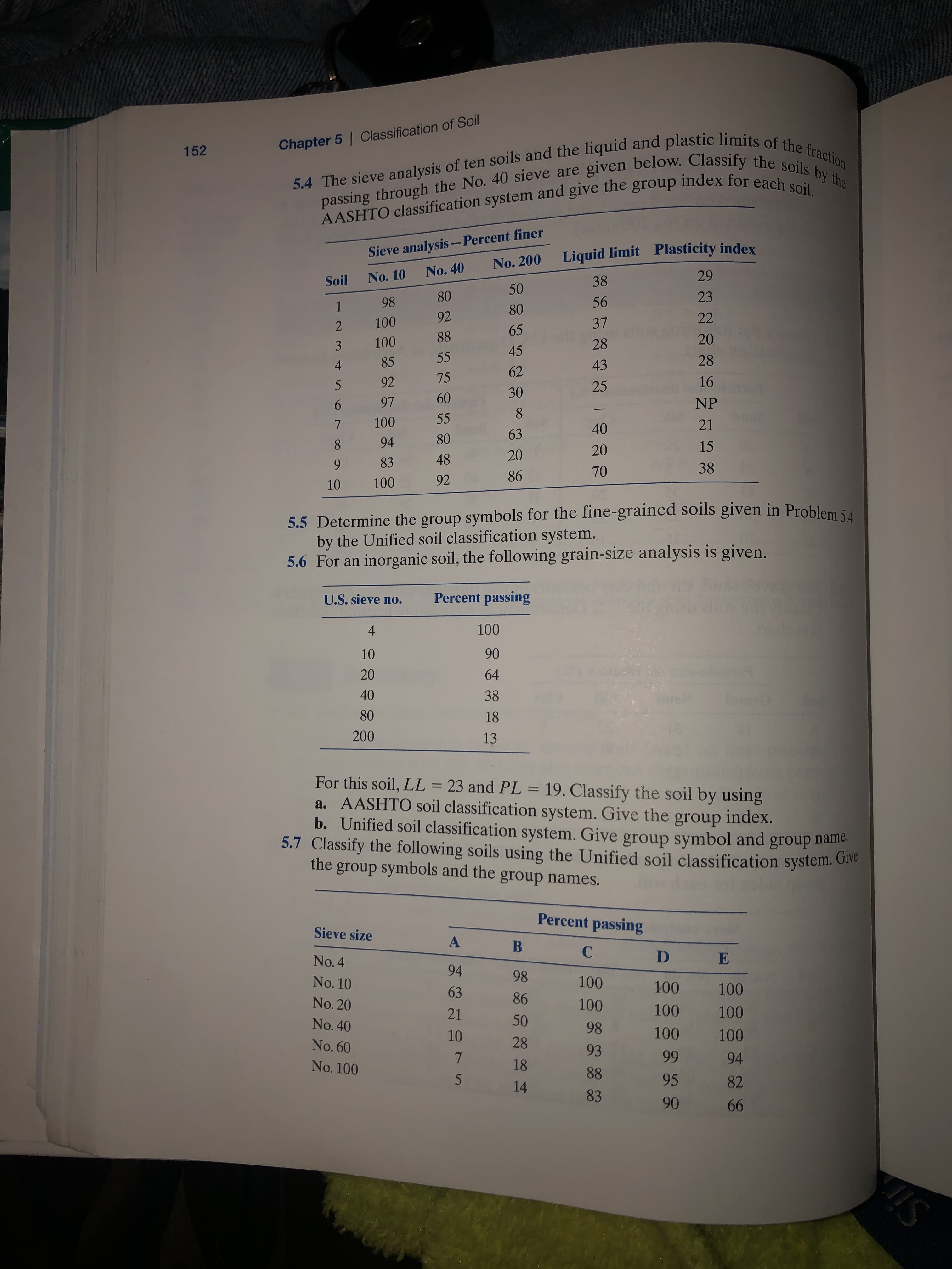 5.4 The sieve analysis of ten soils and the liquid and plastic limits of the fraction
AASHTO classification system and give the group index for each soil.
Classification of Soil
Chapter 5
152
passing through the No. 40 sieve are given below. Classify the soils by the
Sieve analysis-Percent finer
No. 200
Plasticity index
Liquid limit
No. 40
29
No. 10
Soil
38
50
80
23
56
98
80
92
22
100
37
65
88
20
100
28
3
45
55
28
85
43
4
62
75
16
92
25
30
60
97
NP
8.
55
7 100
94
21
40
63
80
8.
15
20
20
48
83
9.
38
70
86
92
100
10
5.5 Determine the group symbols for the fine-grained soils given in Problem s.
by the Unified soil classification system.
5.6 For an inorganic soil, the following grain-size analysis is given.
Percent passing
U.S. sieve no.
100
4
90
10
20
64
40
38
lormil
80
18
200
13
For this soil, LL = 23 and PL = 19. Classify the soil by using
a. AASHTO soil classification system. Give the group index.
b. Unified soil classification system. Give group symbol and group name.
5.7 Classify the following soils using the Unified soil classification system. GNve
%3D
the
group symbols and the group names.
Percent passing
Sieve size
D
No. 4
94
98
No. 10
100
100
100
63
86
No. 20
100
100
100
21
50
No. 40
98
100
100
10
28
No. 60
93
99
94
18
No. 100
88
95
82
14
83
90
66
2.
