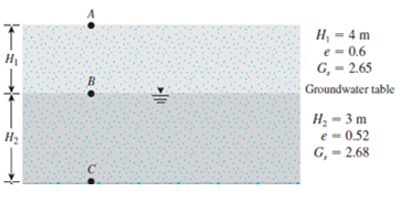 H = 4 m
e - 0.6
G, = 2.65
B
Groundwater table
H; = 3 m
e - 0.52
H2
G, = 2.68
%3D
C.
