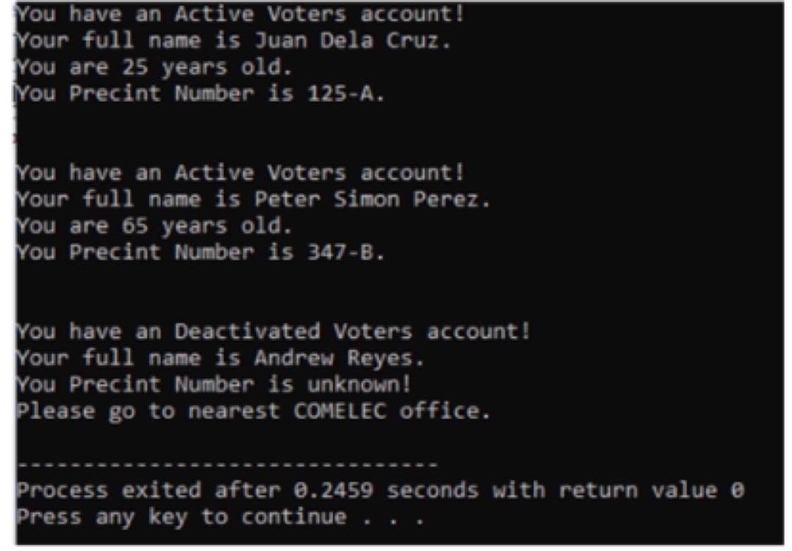 You have an Active Voters account!
Your full name is Juan Dela Cruz.
You are 25 years old.
You Precint Number is 125-A.
You have an Active Voters account!
Your full name is Peter Simon Perez.
You are 65 years old.
You Precint Number is 347-B.
You have an Deactivated Voters account!
Your full name is Andrew Reyes.
You Precint Number is unknown!
Please go to nearest COMELEC office.
Process exited after 0.2459 seconds with return value e
Press any key to continue..