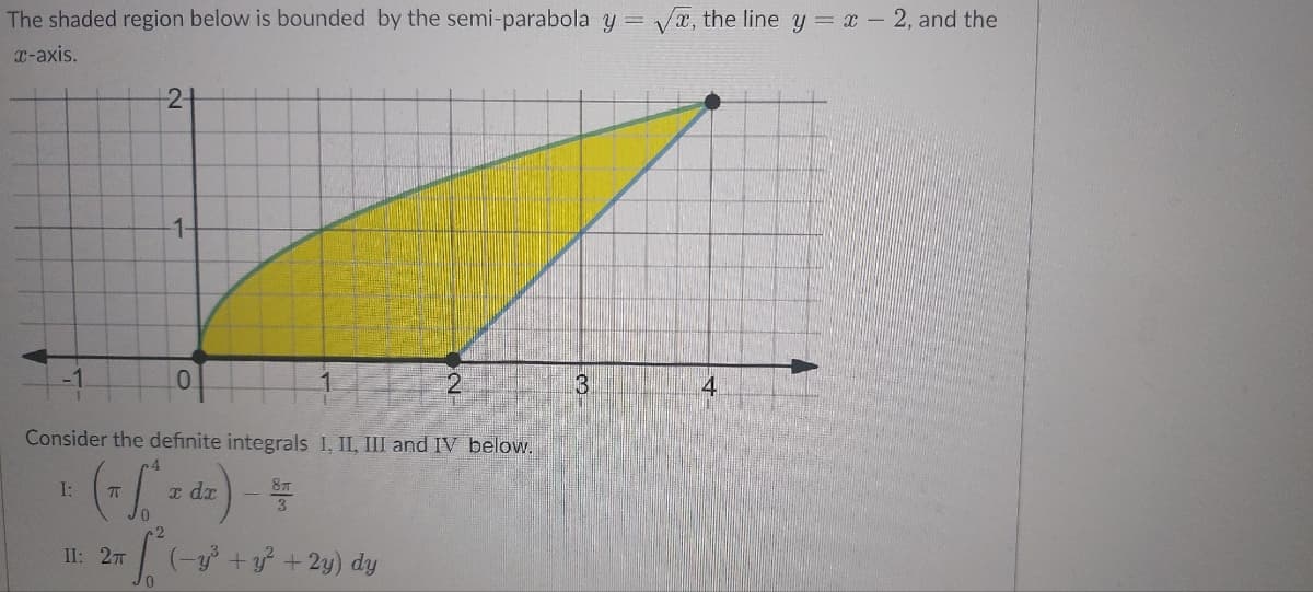 The shaded region below is bounded by the semi-parabola y = √, the line y = x - 2, and the
x-axis.
-2-
-1-
II: 2π
0
Consider the definite integrals I, II, III and IV below.
+ ( + √² 2 4²) - 4
I:
dx
0
·S (-2²³ + 3² + 2y) dy
3
4