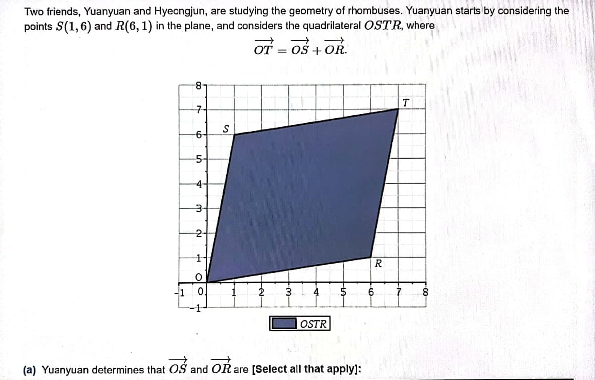 Two friends, Yuanyuan and Hyeongjun, are studying the geometry of rhombuses. Yuanyuan starts by considering the
points S(1,6) and R(6, 1) in the plane, and considers the quadrilateral OSTR, where
OTOS+OR.
-8-
T
7.
-6
5-
-4-
3-
2
4
5 6
OSTR
(a) Yuanyuan determines that OS and OR are [Select all that apply]:
oś
2
1
O
S
3
R
8