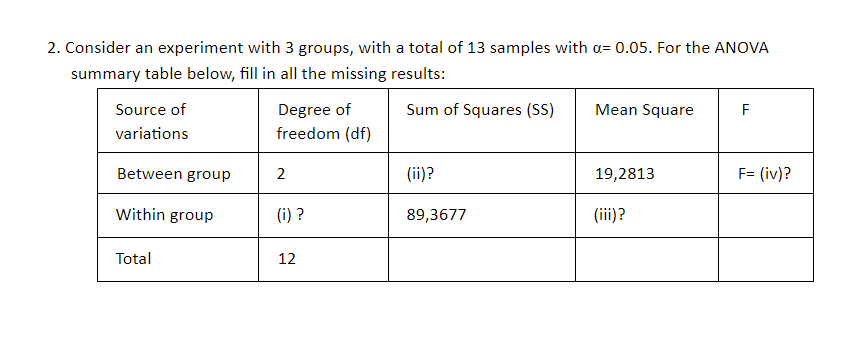 2. Consider an experiment with 3 groups, with a total of 13 samples with a= 0.05. For the ANOVA
summary table below, fill in all the missing results:
Degree of
freedom (df)
Source of
Sum of Squares (SS)
Mean Square
F
variations
Between group
2
(ii)?
19,2813
F= (iv)?
Within group
(i) ?
89,3677
(iii)?
Total
12
