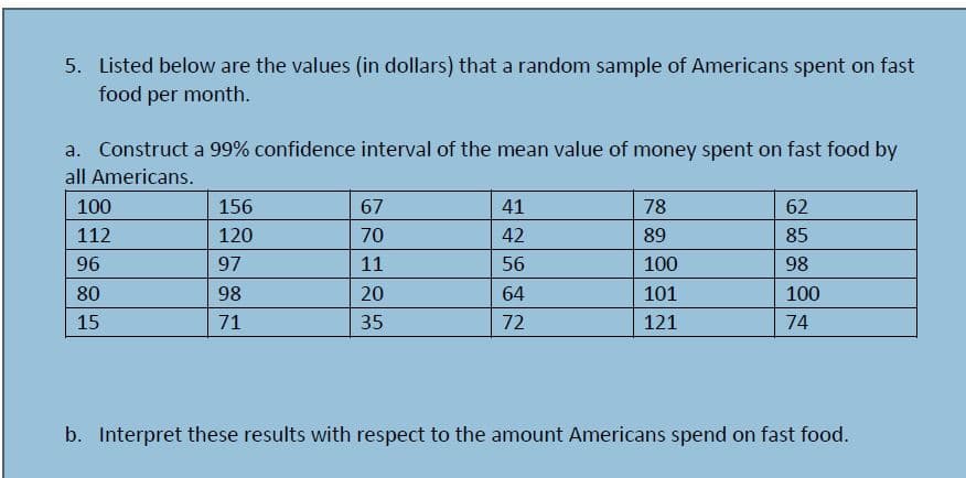 5. Listed below are the values (in dollars) that a random sample of Americans spent on fast
food per month.
a. Construct a 99% confidence interval of the mean value of money spent on fast food by
all Americans.
100
156
67
41
78
62
112
120
70
42
89
85
96
97
11
56
100
98
80
98
20
64
101
100
15
71
35
72
121
74
b. Interpret these results with respect to the amount Americans spend on fast food.
