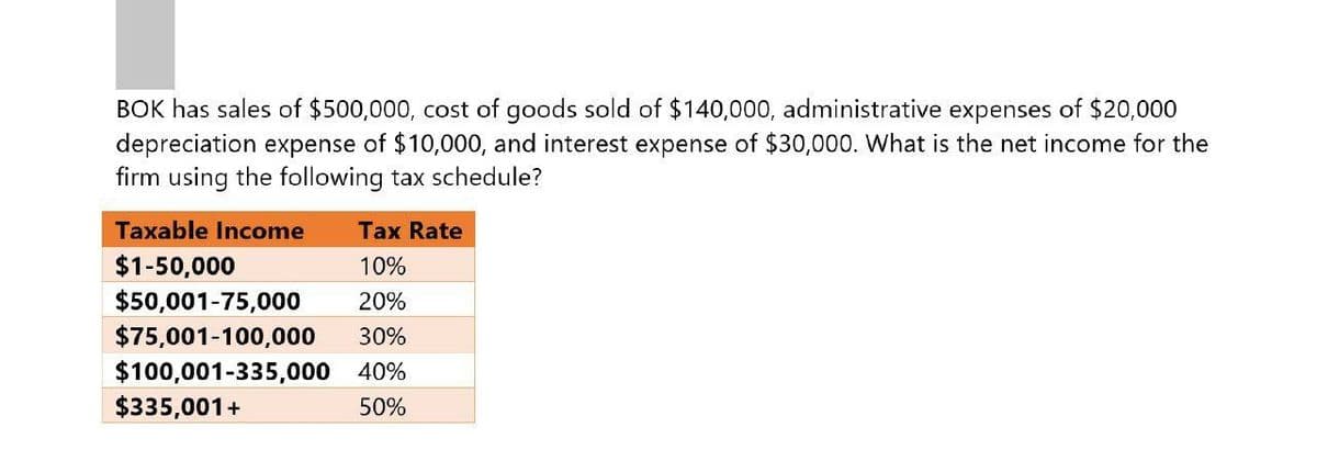 BOK has sales of $500,000, cost of goods sold of $140,000, administrative expenses of $20,000
depreciation expense of $10,000, and interest expense of $30,000. What is the net income for the
firm using the following tax schedule?
Taxable Income
$1-50,000
Tax Rate
10%
$50,001-75,000
20%
$75,001-100,000
30%
$100,001-335,000 40%
$335,001+
50%