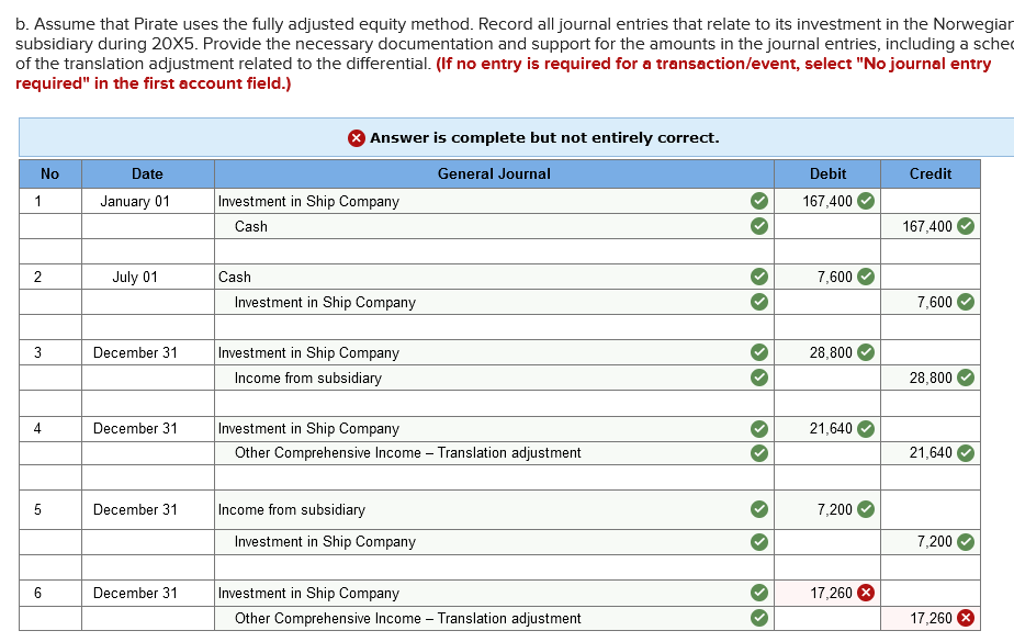 b. Assume that Pirate uses the fully adjusted equity method. Record all journal entries that relate to its investment in the Norwegian
subsidiary during 20X5. Provide the necessary documentation and support for the amounts in the journal entries, including a sche
of the translation adjustment related to the differential. (If no entry is required for a transaction/event, select "No journal entry
required" in the first account field.)
No
1
2
3
4
5
6
Date
January 01
July 01
December 31
December 31
December 31
December 31
Answer is complete but not entirely correct.
General Journal
Investment in Ship Company
Cash
Cash
Investment in Ship Company
Investment in Ship Company
Income from subsidiary
Investment in Ship Company
Other Comprehensive Income - Translation adjustment
Income from subsidiary
Investment in Ship Company
Investment in Ship Company
Other Comprehensive Income - Translation adjustment
Debit
167,400
7,600
28,800
21,640
7,200
17,260
Credit
167,400
7,600
28,800
21,640
7,200
17,260