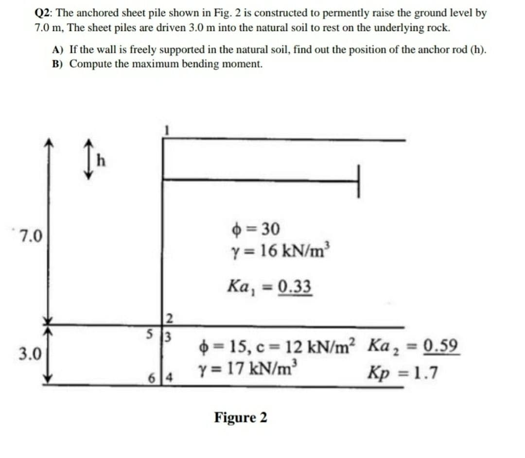 Q2: The anchored sheet pile shown in Fig. 2 is constructed to permently raise the ground level by
7.0 m, The sheet piles are driven 3.0 m into the natural soil to rest on the underlying rock.
A) If the wall is freely supported in the natural soil, find out the position of the anchor rod (h).
B) Compute the maximum bending moment.
7.0
$ = 30
y = 16 kN/m
Ka, = 0.33
%3D
2
5 13
$ = 15, c = 12 kN/m² Ka, = 0.59
Y = 17 kN/m³
3.0
Kp = 1.7
Figure 2
6
