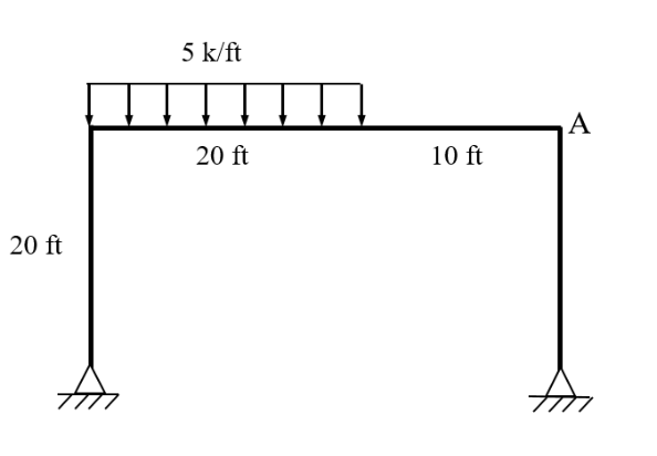 20 ft
5 k/ft
20 ft
10 ft
A