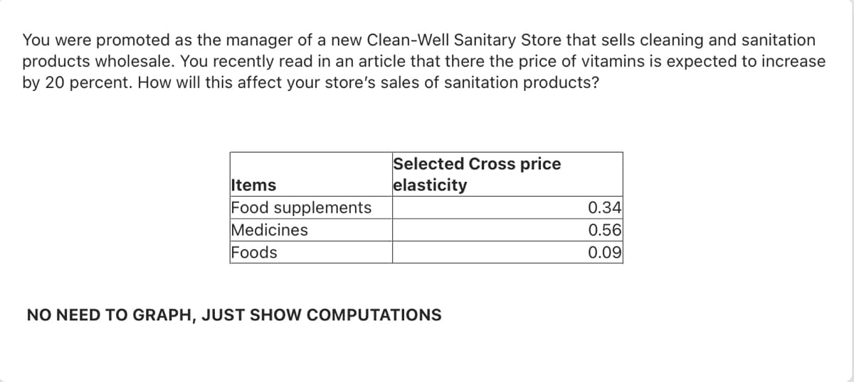 You were promoted as the manager of a new Clean-Well Sanitary Store that sells cleaning and sanitation
products wholesale. You recently read in an article that there the price of vitamins is expected to increase
by 20 percent. How will this affect your store's sales of sanitation products?
Selected Cross price
elasticity
Items
Food supplements
Medicines
Foods
0.34
0.56
0.09
NO NEED TO GRAPH, JUST SHOW COMPUTATIONS
