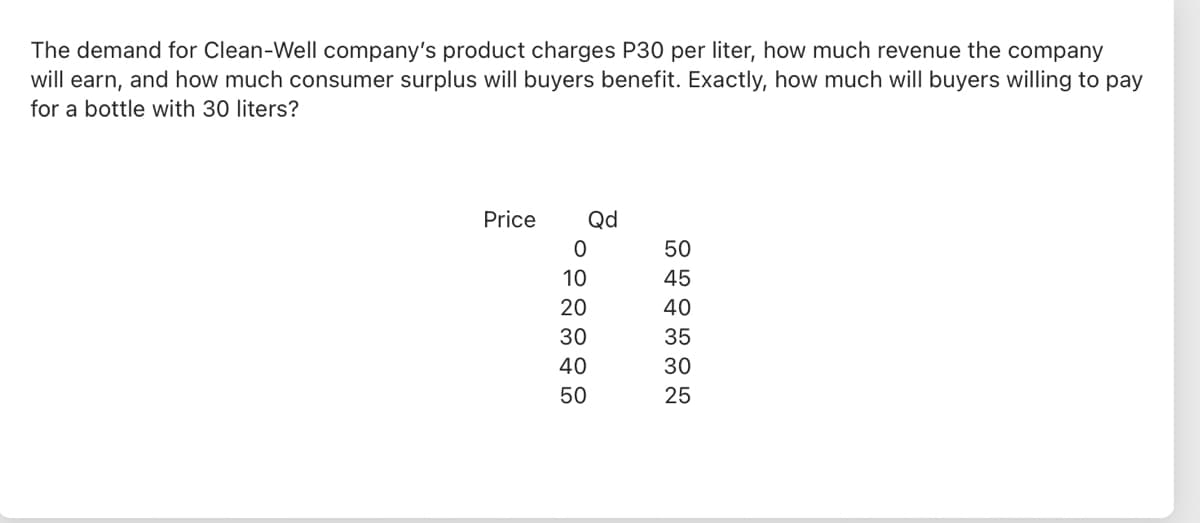 The demand for Clean-Well company's product charges P30 per liter, how much revenue the company
will earn, and how much consumer surplus will buyers benefit. Exactly, how much will buyers willing to pay
for a bottle with 30 liters?
Price
Qd
50
10
45
20
40
30
35
40
30
50
25
