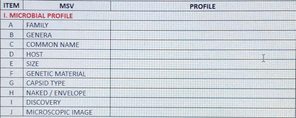 ITEM
MSV
I. MICROBIAL PROFILE
A FAMILY
B
GENERA
с
COMMON NAME
D
E
FGH
HOST
SIZE
GENETIC MATERIAL
CAPSID TYPE
NAKED / ENVELOPE
1
DISCOVERY
J MICROSCOPIC IMAGE
PROFILE
I