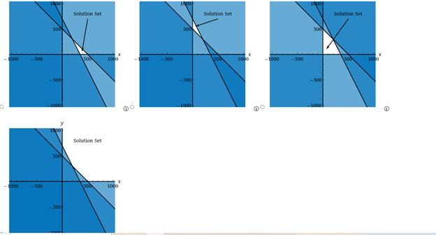 Solution Set
Solution Set
Solution Set
500
500
1000
-500
1000
-000
-500
1000
-1000
-500
1000
-500
-500
-500
1000
1000
1000
10p0
Solution Set
-1000
500
1000
-500
