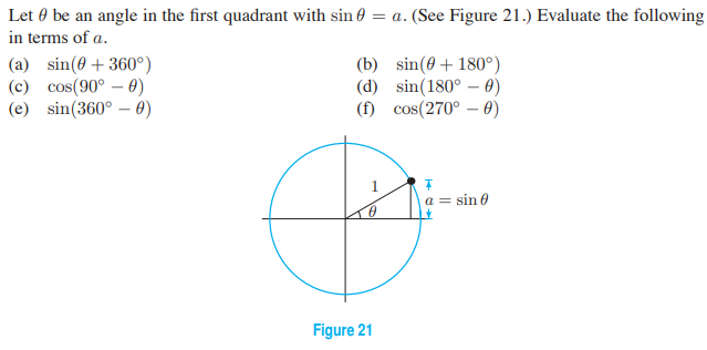 Let 0 be an angle in the first quadrant with sin 0 = a. (See Figure 21.) Evaluate the following
in terms of a.
(a) sin(0 + 360°)
(c) cos(90° – 0)
(e) sin(360° – 0)
(b) sin(0 + 180°)
(d) sin(180° – 0)
(1) cos(270° – 0)
1
= sin 0
Figure 21

