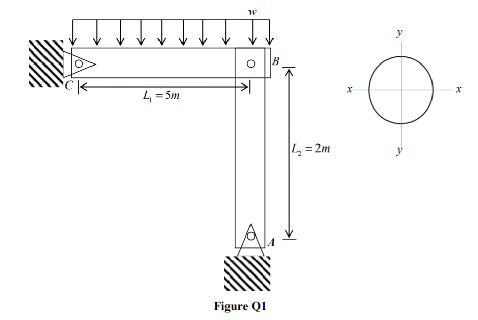 y
B
L = 5m
|L = 2m
Figure Q1
