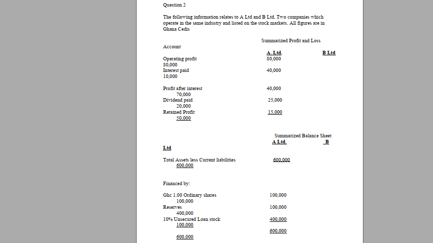 Question 2
The following information relates to A Ltd and B Ltd Two companies which
operate in the same industry and listed on the stock markets. All figures are in
Ghana Cedis
Summarized Profit and Loss
Account
A. Ltd.
80,000
B Ltd
Operating profit
80,000
Interest paid
10,000
40,000
Profit after interest
70,000
Dividend paid
20,000
40,000
25,000
Retained Profit
15.000
50.000
Summarized Balance Sheet
A Ltd.
B
Ltd
Total Assets less Current liabilities
600,000
600,000
Financed by:
Ghc 1.00 Ordinary shares
100,000
100,000
Reserves
100,000
400,000
10% Unsecured Loan stock
400.000
100.000
600.000
600.000
