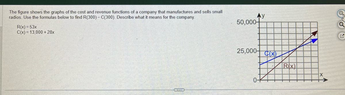 The figure shows the graphs of the cost and revenue functions of a company that manufactures and sells small
radios. Use the formulas below to find R(300) - C(300). Describe what it means for the company.
R(x) = 53x
C(x)= 13,000+ 28x
LED
Ay
50,000+
25,000-
0-
Senpainoas
R(x)
Bached Pr
NEMA
O
X
Q
pole G
245
TINENCE