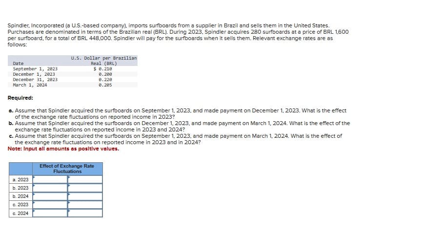 Spindler, Incorporated (a U.S.-based company), imports surfboards from a supplier in Brazil and sells them in the United States.
Purchases are denominated in terms of the Brazilian real (BRL). During 2023, Spindler acquires 280 surfboards at a price of BRL 1,600
per surfboard, for a total of BRL 448,000. Spindler will pay for the surfboards when it sells them. Relevant exchange rates are as
follows:
Date
September 1, 2023
December 1, 2023
December 31, 2023
March 1, 2024
U.S. Dollar per Brazilian
Real (BRL)
$ 0.210
0.200
0.220
0.205
Required:
a. Assume that Spindler acquired the surfboards on September 1, 2023, and made payment on December 1, 2023. What is the effect
of the exchange rate fluctuations on reported income in 2023?
b. Assume that Spindler acquired the surfboards on December 1, 2023, and made payment on March 1, 2024. What is the effect of the
exchange rate fluctuations on reported income in 2023 and 2024?
c. Assume that Spindler acquired the surfboards on September 1, 2023, and made payment on March 1, 2024. What is the effect of
the exchange rate fluctuations on reported income in 2023 and in 2024?
Note: Input all amounts as positive values.
a. 2023
b. 2023
b. 2024
c. 2023
c. 2024
Effect of Exchange Rate
Fluctuations