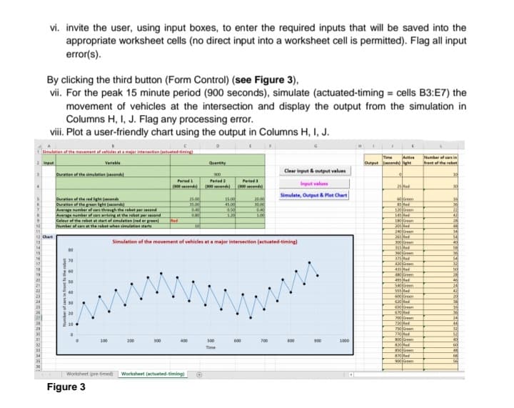 vi. invite the user, using input boxes, to enter the required inputs that will be saved into the
appropriate worksheet cells (no direct input into a worksheet cell is permitted). Flag all input
error(s).
By clicking the third button (Form Control) (see Figure 3),
vii. For the peak 15 minute period (900 seconds), simulate (actuated-timing = cells B3:E7) the
movement of vehicles at the intersection and display the output from the simulation in
Columns H, I, J. Flag any processing error.
viii. Plot a user-friendly chart using the output in Columns H, I, J.
Simulation of the movement of vehicles at a major intersection (actuated-timing)
Time Active
2 Ingu
Variable
Number of cars in
front of the rabot
Output seconds)
3
Duration of the simulation (second)
900
10
Clear input & output values
Input values
Period
Period 2
Pariad 3
4
(300 d (900) (800 seconds)
30
Simulate, Output & Plot Chart
5
Duration of the red light (
25.00
20.00
16
Duration of the green light (seconds)
450
30.00
36
0.40
4.50
0.40
22
0.00
1.20
1.00
Average number of cars through the rabot per second
Average number of cars arriving at the robot per second
Calour of the robot at start of simulation fred or green
Number of cars at the rebat when simulation starts
433
Red
28
10
10
46
34
12 Chart
54
Simulation of the movement of vehicles at a major intersection (actuated-timing)
40
14
56
15
3
EC
16
SA
33
50
=
ES
40
an
24
41
43
20
30
mm
16
36
24
M
44
37
32
53
N
100
200
300
400
500
800
40
Time
60
46
68
se
Worksheet (pre-timed) Worksheet (actuated-timing) O
Number of cars in front to the robot
2288922
80
70
60
40
Figure 3
600
200
900
1000
25 d
60 Green
85 Red
120 Green
145 Red
180
205 Red
240 Green
265 Red
330 Green
315 Red
350 Green
375 Red
420 Green
435 Red
480 Green
435 Red
540 Green
555 Red
600 Green
630
650 Green
620 And
700 Green
720 Bed
750 Green
770
Boken
820 Red
50 Green
870 Red
900 Green