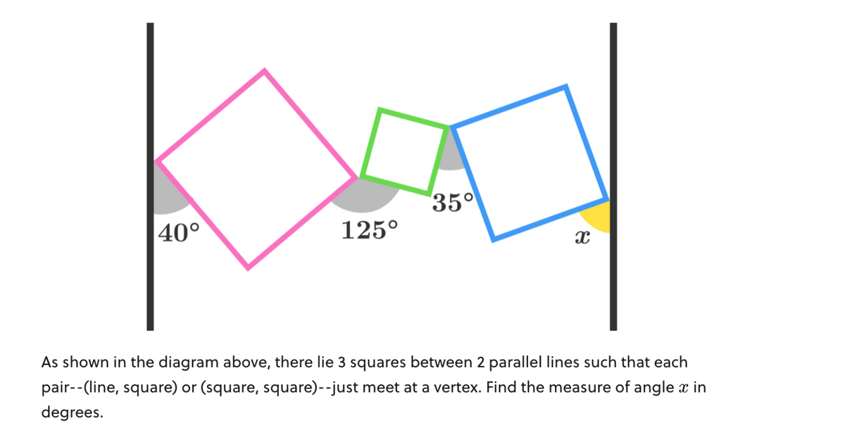 40°
125°
35°
X
As shown in the diagram above, there lie 3 squares between 2 parallel lines such that each
pair--(line, square) or (square, square)--just meet at a vertex. Find the measure of angle x in
degrees.