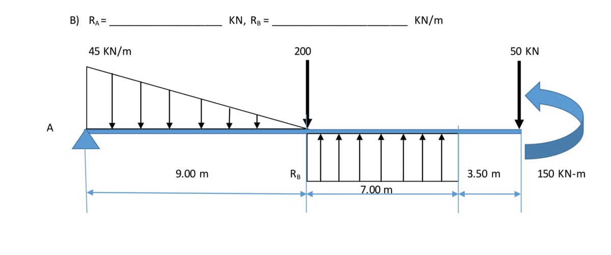 B) RA=
KN, Rg =
KN/m
45 KN/m
200
50 KN
A
9.00 m
RB
3.50 m
150 KN-m
7.00 m
