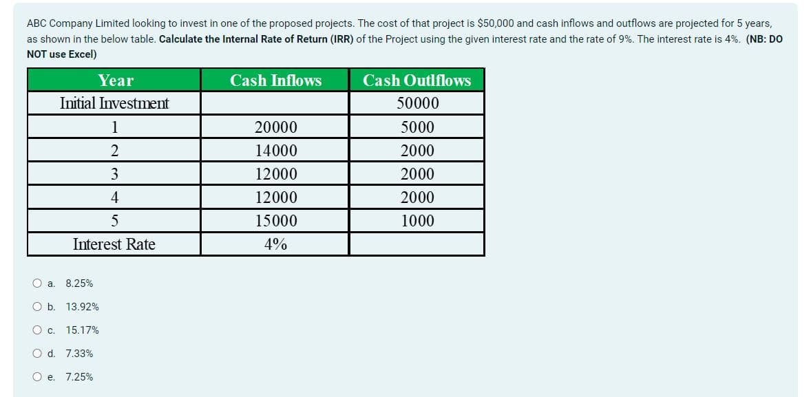 ABC Company Limited looking to invest in one of the proposed projects. The cost of that project is $50,000 and cash inflows and outflows are projected for 5 years,
as shown in the below table. Calculate the Internal Rate of Return (IRR) of the Project using the given interest rate and the rate of 9%. The interest rate is 4%. (NB: DO
NOT use Excel)
O a.
Year
Initial Investment
1
2
3
4
5
Interest Rate
8.25%
O b. 13.92%
O c. 15.17%
O d. 7.33%
O e. 7.25%
Cash Inflows
20000
14000
12000
12000
15000
4%
Cash Outlflows
50000
5000
2000
2000
2000
1000