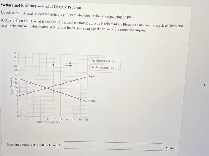 Welfare and Efficiency-End
of Chapter Problem
Consider the national market for in-home childcare, depicted in the accompanying graph.
a. At 8 million hours, what is the size of the total economic surplus in this market? Place the shape on the graph to label total
economic surplus in this market at 8 million hours, and calculate the value of the economic surplus.
Rate ($ per hour)
2 2 2 2 2 2 2 2 O..
30
28
26
24
22
20
18
16
14
12
10
8
6
4
2
0
0
2
4 6
10
12
8
Quantity (millions of hours)
Economic surplus at 8 million hours: S
14
BO
16
Supply
18 20
Economic surplu...
Deadweight loss
Demand
million.