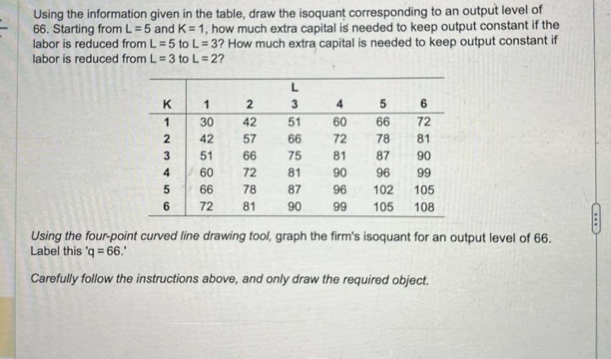 Using the information given in the table, draw the isoquant corresponding to an output level of
66. Starting from L=5 and K = 1, how much extra capital is needed to keep output constant if the
labor is reduced from L=5 to L = 3? How much extra capital is needed to keep output constant if
labor is reduced from L = 3 to L=2?
L
K
1
1
2
3
4
-3256675
2
3
4
5
6
30
42
51
60
66
72
42
57
66
72
78
81
51
66
75
81
87
90
60
72
81
90
96
99
78
87
96
102
105
81
90
99
105
108
5
6
Using the four-point curved line drawing tool, graph the firm's isoquant for an output level of 66.
Label this 'q=66.'
Carefully follow the instructions above, and only draw the required object.