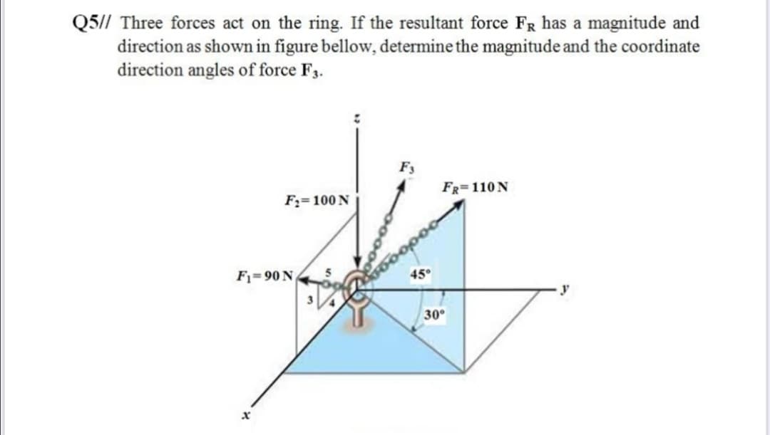 Q5// Three forces act on the ring. If the resultant force FR has a magnitude and
direction as shown in figure bellow, determine the magnitude and the coordinate
direction angles of force F3.
F3
FR=110 N
F;= 100 N
F1=90 N
450
y
30°
