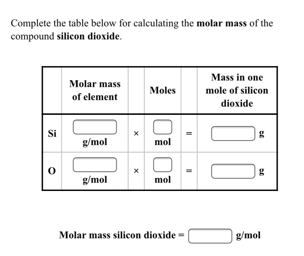 Complete the table below for calculating the molar mass of the
compound silicon dioxide.
Mass in one
Molar mass
Moles
mole of silicon
of element
dioxide
Si
g
g/mol
mol
%3|
g
g/mol
mol
Molar mass silicon dioxide =
g/mol
