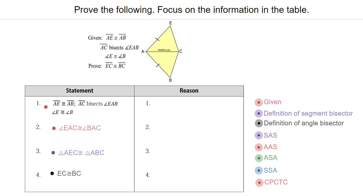 Prove the following. Focus on the information in the table.
Given: AE = AB
AC bisects EAB
A
MathBits.com
LE = £B
Prove: EC = BC
Statement
Reason
1.
AE = AB; AC bisects ZEAB
1.
Given
ZE = ZB
Definition of segment bisector
Definition of angle bisector
2.
• ZEACELBAC
2.
SAS
AAS
3.
.ΔΑΕC: ΔΑΒC
3.
• ASA
SSA
4.
• EC=BC
4.
.СРСТС
