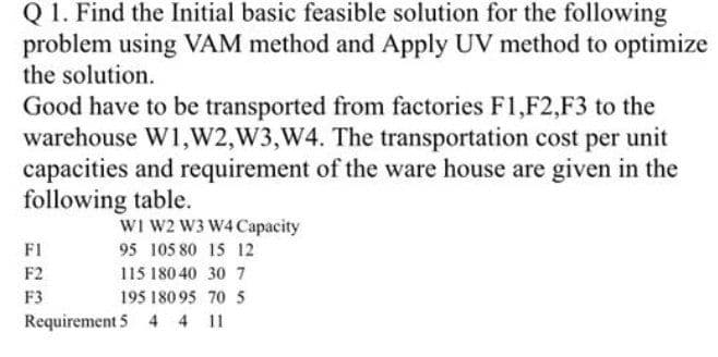 Q 1. Find the Initial basic feasible solution for the following
problem using VAM method and Apply UV method to optimize
the solution.
Good have to be transported from factories F1,F2,F3 to the
warehouse W1,W2,W3,W4. The transportation cost per unit
capacities and requirement of the ware house are given in the
following table.
WI W2 W3 W4 Capacity
F1
95 105 80 15 12
F2
115 180 40 30 7
F3
195 180 95 70 5
Requirement 5 4 4 11
