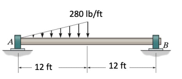 280 Ib/ft
A
В
12 ft
12 ft
